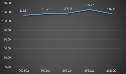 2022���ϰ�����ȫ�X�ҾӃr��ָ��(sh��)�ʬF(xi��n)����