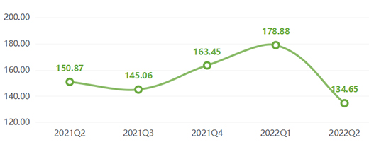 2022���ϰ�����ȫ�X�ҾӃr��ָ��(sh��)�ʬF(xi��n)����