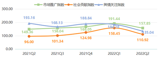 2022���ϰ�����ȫ�X�ҾӃr��ָ��(sh��)�ʬF(xi��n)����