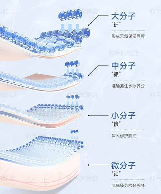 ��ܽ�t(y��)�÷�������Ʒ�|(zh��)���o(h��)�ܓp���w����