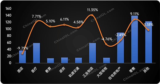��(y��n)�����(y��n)֮�£�2022�ϰ���������{(di��o)��(x��)�֑�(y��ng)���Ј�(ch��ng)�l(f��)������Щ׃��