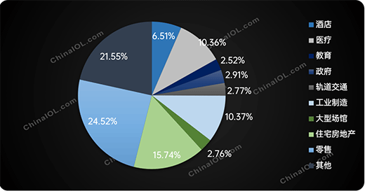 嚴(yán)峻考驗(yàn)之下，2022上半年中央空調(diào)細(xì)分應(yīng)用市場發(fā)生了哪些變化
