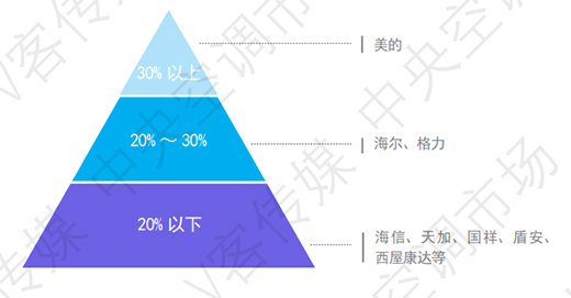 �x�������� | �Ї�ˮ�C(j��)������{(di��o)����ı���