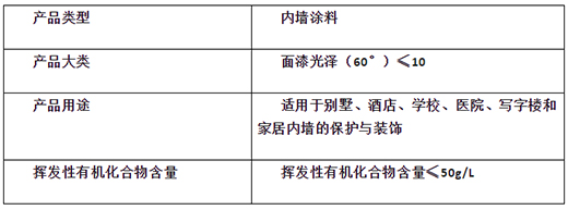 全新荷葉抗污技術(shù) | 晨陽天然凈味荷葉內(nèi)墻水漆產(chǎn)品介紹