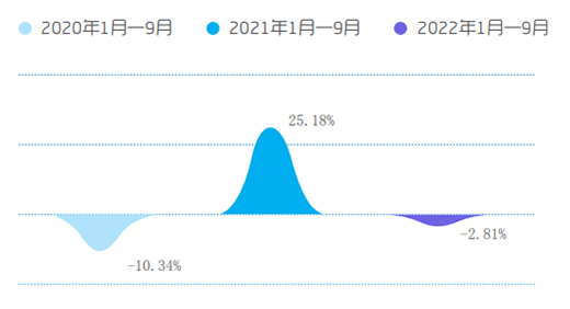 三季度報告丨下滑2.81%，中央空調(diào)市場滑向“危急”時刻?
