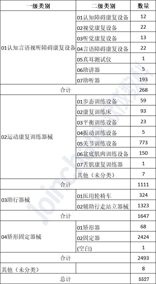 近千億康復器械市場來襲，國產(chǎn)如何突圍?