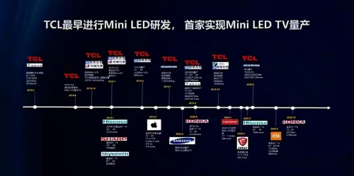 �ܽ^�S��������TCL�l(f��)��Mini LED���g(sh��)�������(qi��ng)�a(ch��n)ƷꇠI(y��ng)