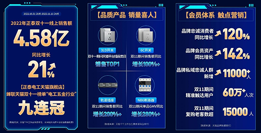 9�B��!��̩���늹������؈�p11Ʒ�Ƴɽ��~����!