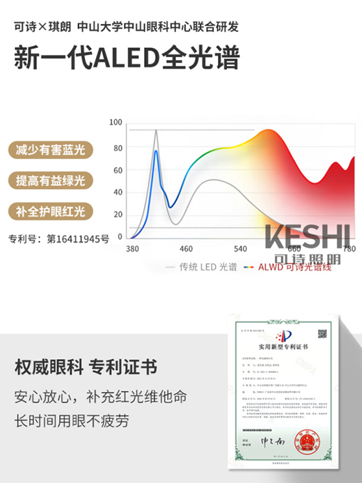 �ҿ�߀���l��֪���@��ALEDȫ���V�o���P����픟�