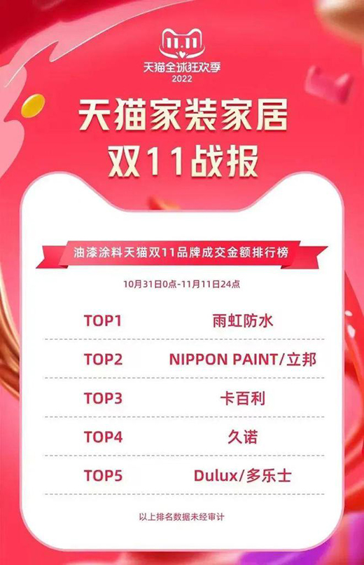 ��������2022���w�������\���У�����3헡�ˇ�gͿ�ϵ�һ��