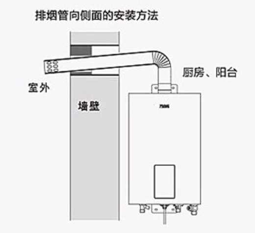 ȼ���ˮ����η��������@��