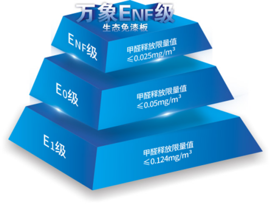 ���I(l��ng)�ИI(y��)�߶˭h(hu��n)�����f��ENF������(bi��o)��(y��u)�xPET���T��