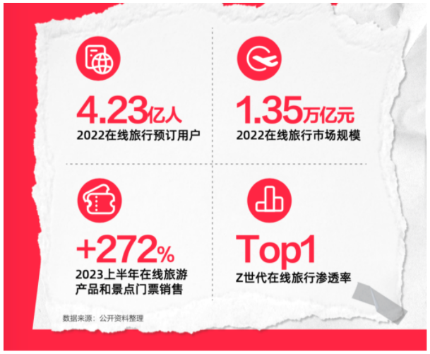 С�t�������ڽo�������ИI(y��)���L�½��