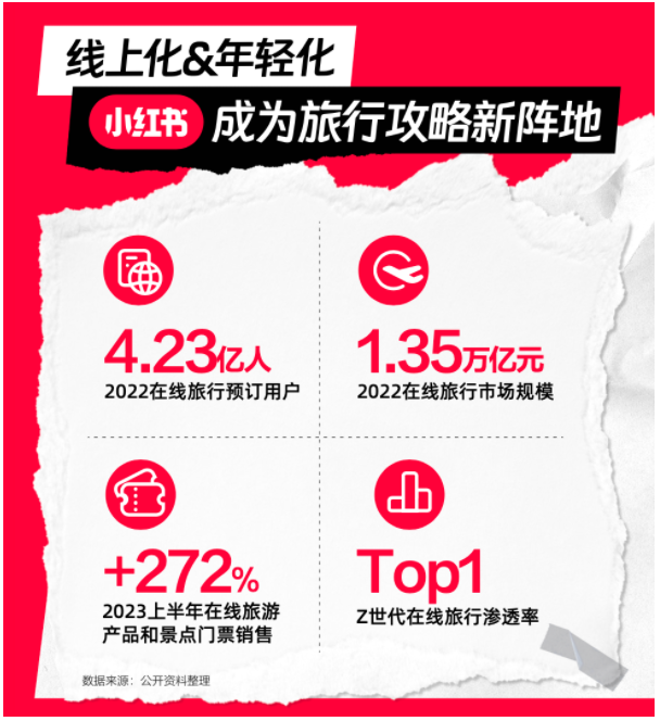 С�t�������ڽo�������ИI(y��)���L�½��