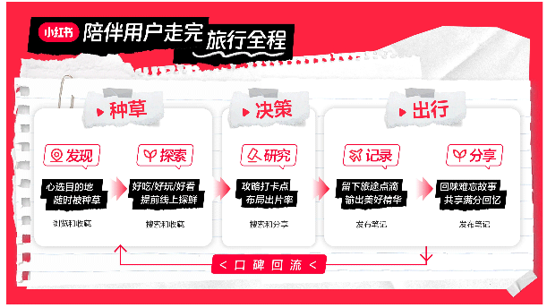 С�t�������ڽo�������ИI(y��)���L�½��