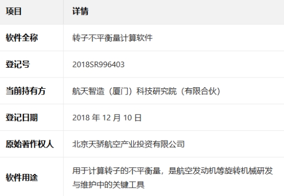 航天智造（廈門）科技研究院斬獲航天級(jí)轉(zhuǎn)子不平衡量計(jì)算軟著